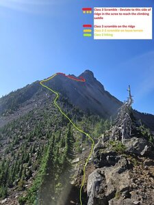Trail overview